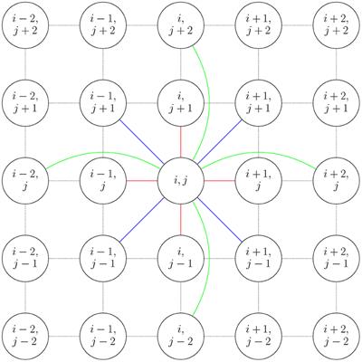 Patterns of synchronization in 2D networks of inhibitory neurons